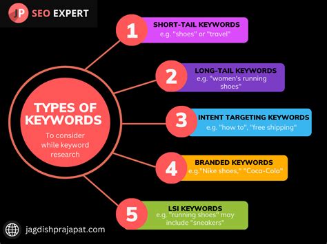 muse keywords|Keyword Research Guide .